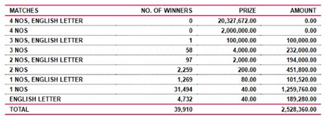 jayoda 1972|Jayoda Lottery Results Online .